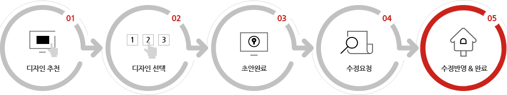 홈페이지제작과정